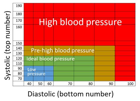 systolic blood pressure test results